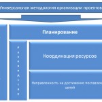 Универсальная методология организации проектов