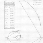 «Уникальный ряд «золотого сечения, золотой пропорции» или ряд Михайловой»