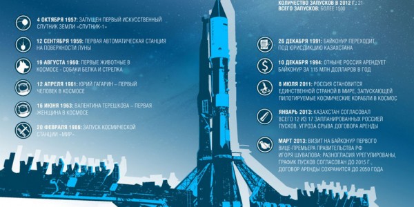 Как выводят спутники на орбиту