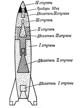 Ракета носитель технология 4 класс. Ракета поперечный порода. Ракета носитель Восток 1 строение. Запуск космического аппарата.