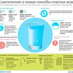 Новые способы очистки воды