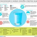 Способы опреснения морской воды