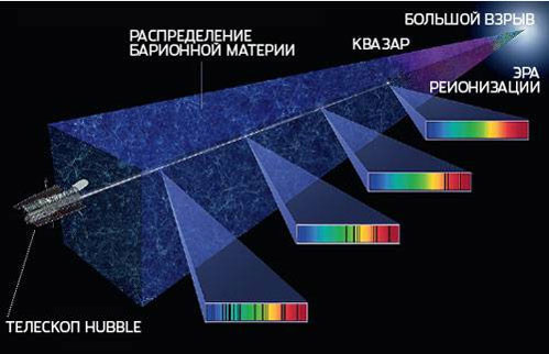 Спектральный анализ реликтового микроволнового излучения
