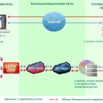 Схема интернет технологии