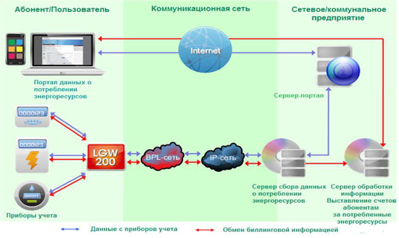 Схема интернет технологии