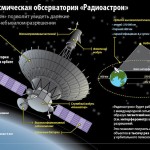 Российская космическая обсерватория «Радиоастрон»