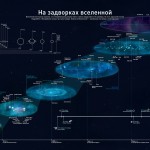 Огромность вселенной