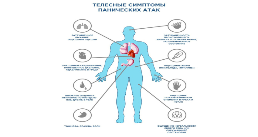 Как сделать паническую атаку